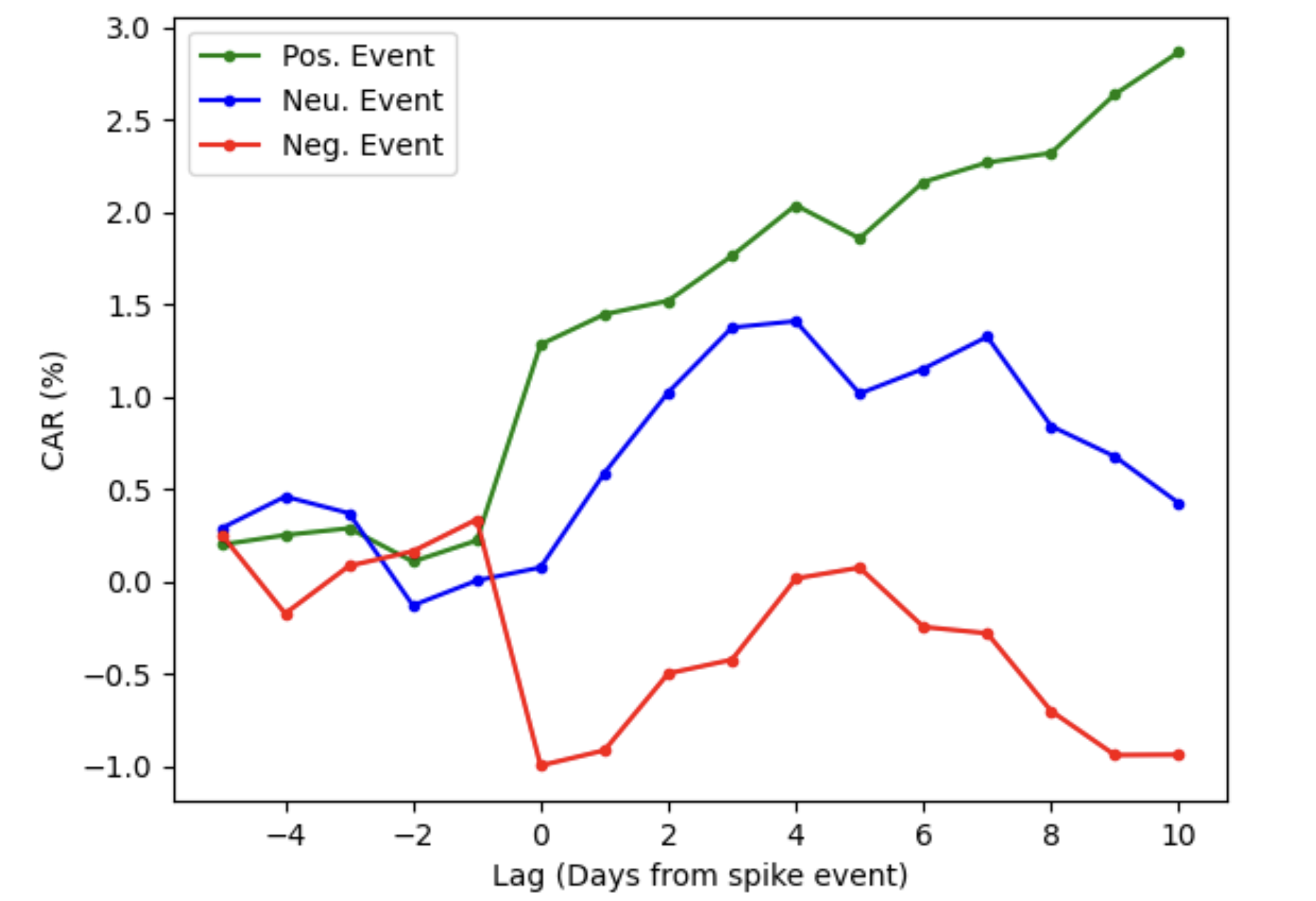 event_study